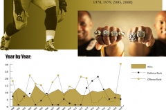 Vertical layout of football team stats and images of players and coach with a point plot graph and pie chart.